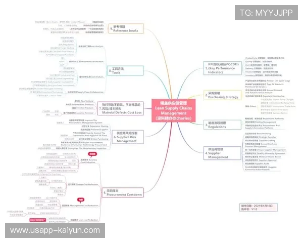 体育服务供应链采用精益管理减少流程浪费